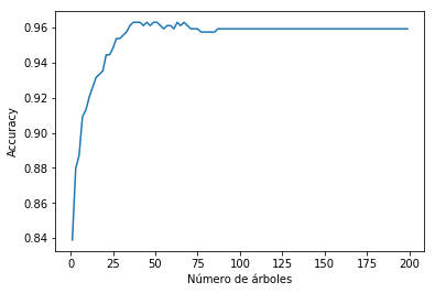 ../_images/Clase 11 - Boosting, Stacking_13_1.png